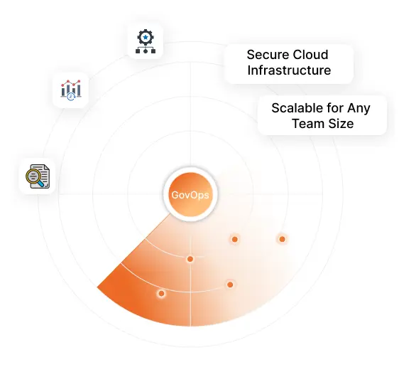 GovOps360 data center ingests live federal and SLED solicitations from 1000+ procurement portals in real time