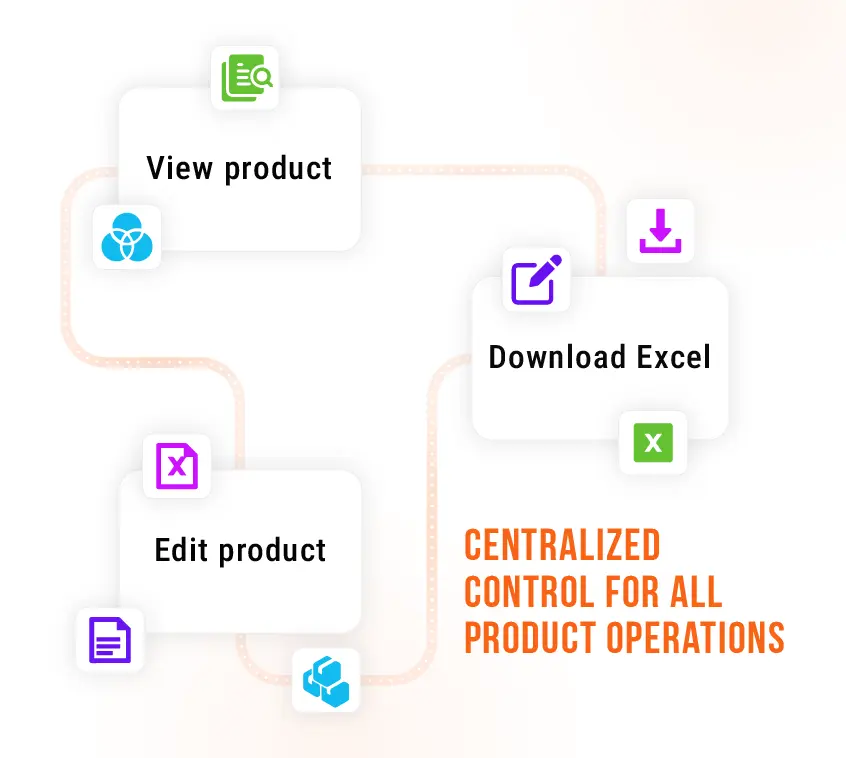GovOps360 lets users view update and export IT product catalog data including MPN SKU MSRP and vendor details for GovCon use