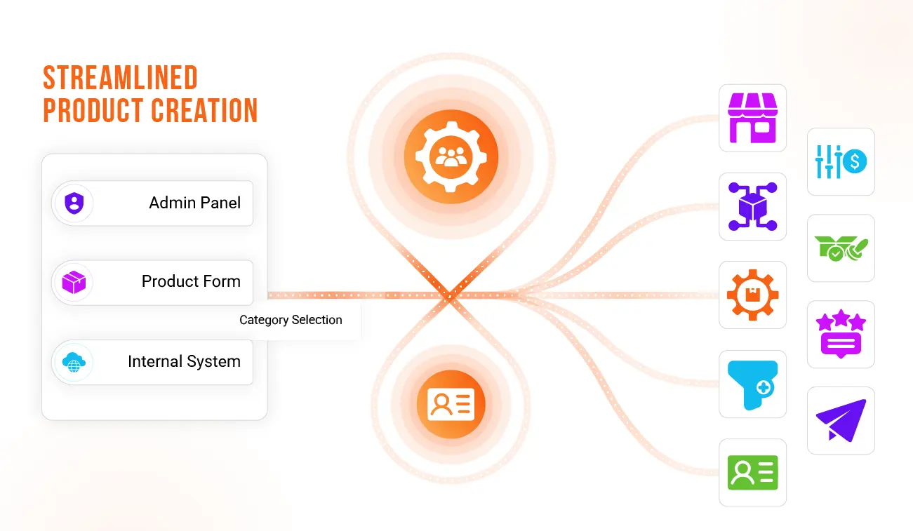 GovOps360 enables fast IT product creation with MPN SKU MSRP vendor details for government contracting catalogs and RFQs