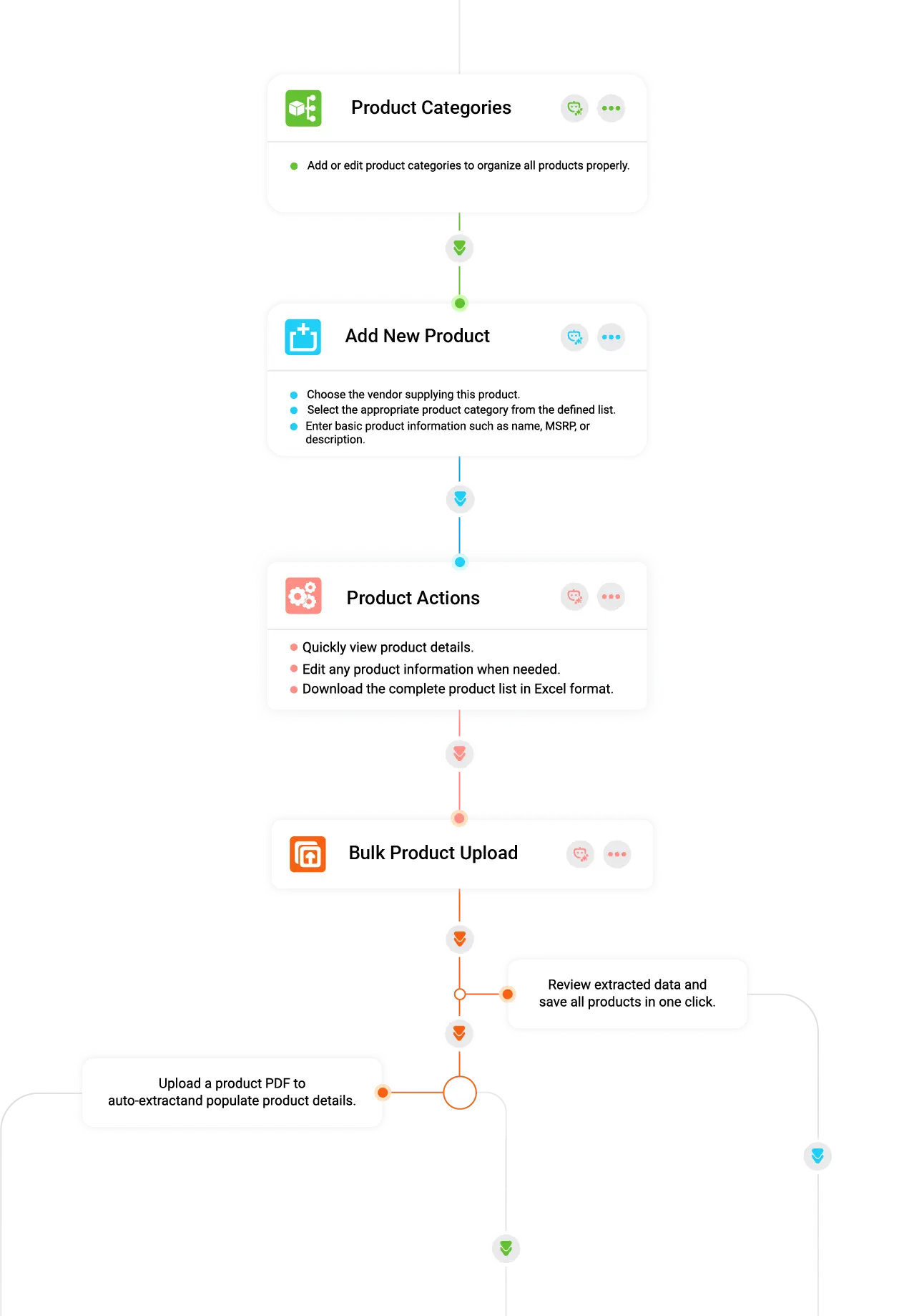 GovOps360 manages IT product catalogs with MSRP pricing MPNs SKUs and vendor relationships for government contractors