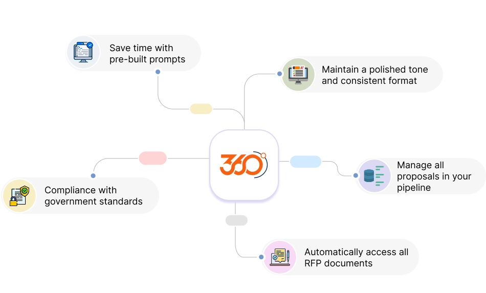 AI-Powered GovContracting Software