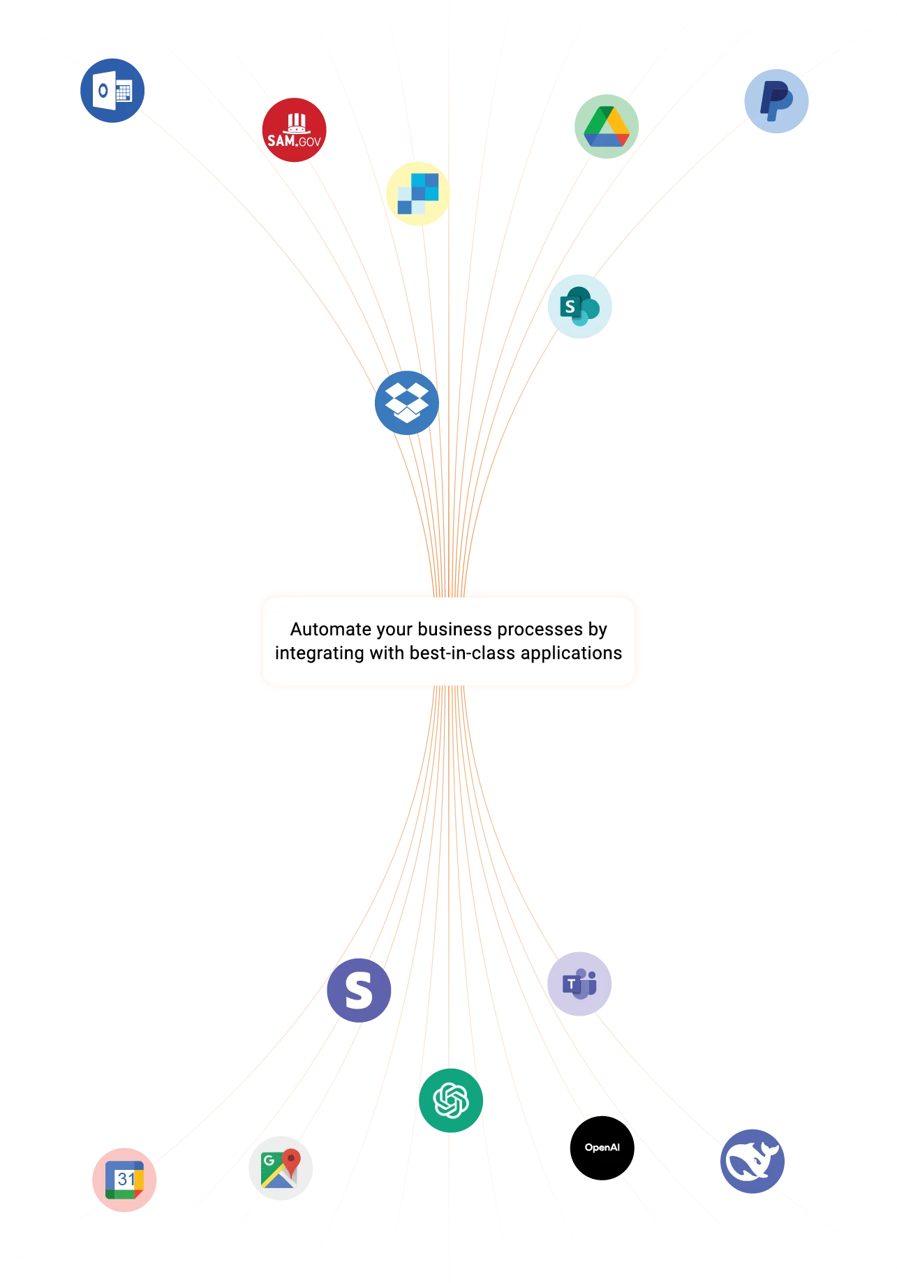GovOps360 connects collaboration storage AI and payment tools into one integrated government contracting workflow platform