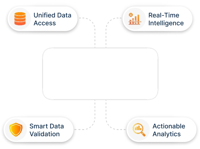 GovOps360 govcon workflow automation software multi-source data engine pulling federal state and local procurement intelligence for complete market visibility