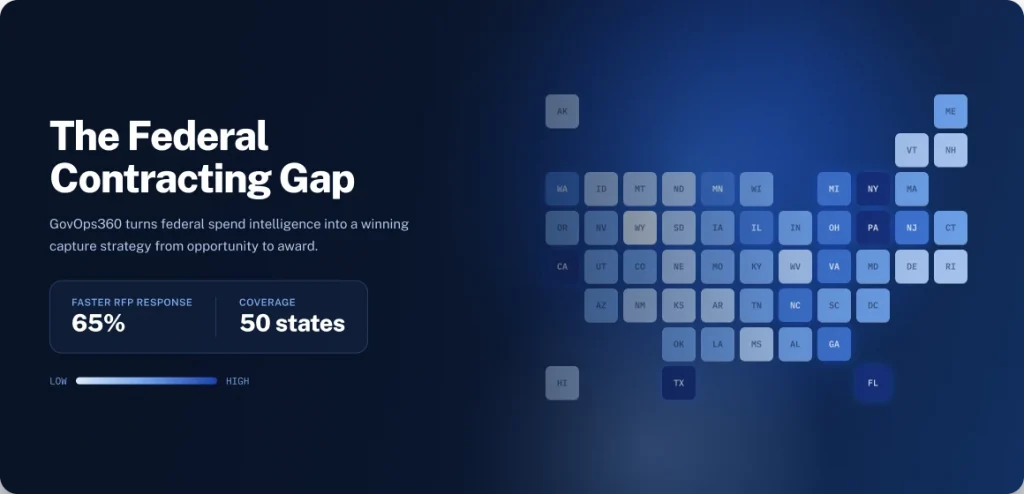 AI-powered federal contracting platform dashboard used by government BD directors