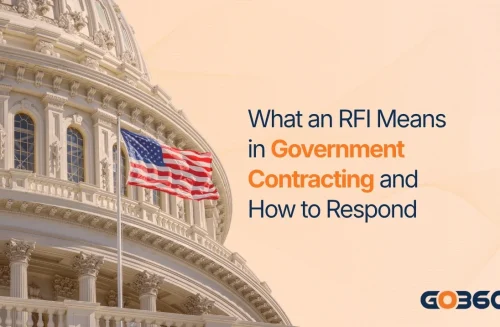 RFI Meaning in Government Contracting GovOps360 article cover: RFI Meaning in Government Contracting, showing an RFI or Sources Sought notice shaping the requirement, which becomes the RFP, with the FAR 15.201(f) gate closing after release.