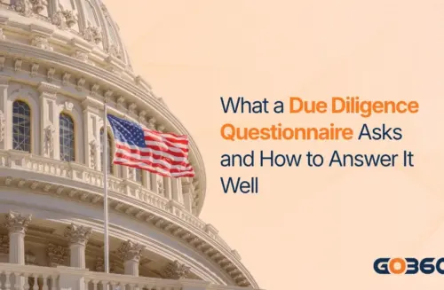 DDQ meaning: what a due diligence questionnaire asks GovOps360 article cover: DDQ, the due diligence questionnaire, showing the published federal requirement counts behind a single questionnaire question as proportional bars.